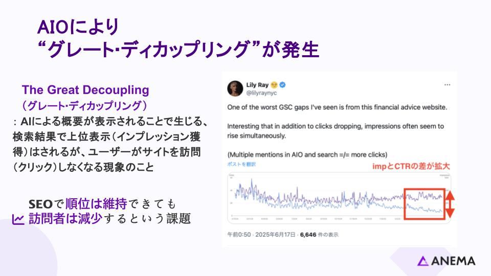 AIOにより
“グレート‧ディカップリング”が発生
