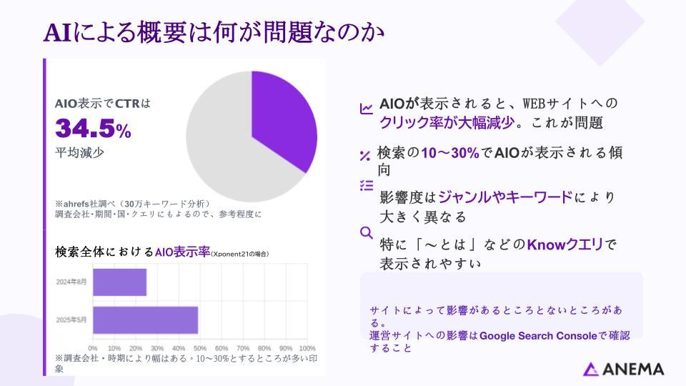 AIによる概要は何が問題なのか