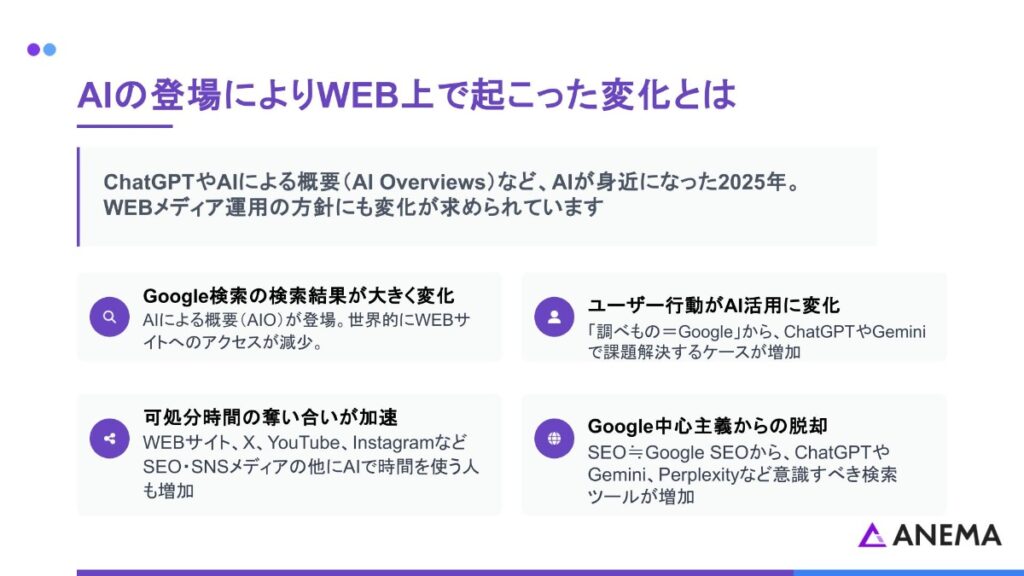 AIの登場によりWEB上で起こった変化とは
