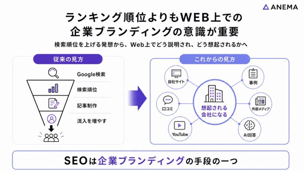 「順位競争」よりも「WEB上における企業ブランディングの視点」が重要