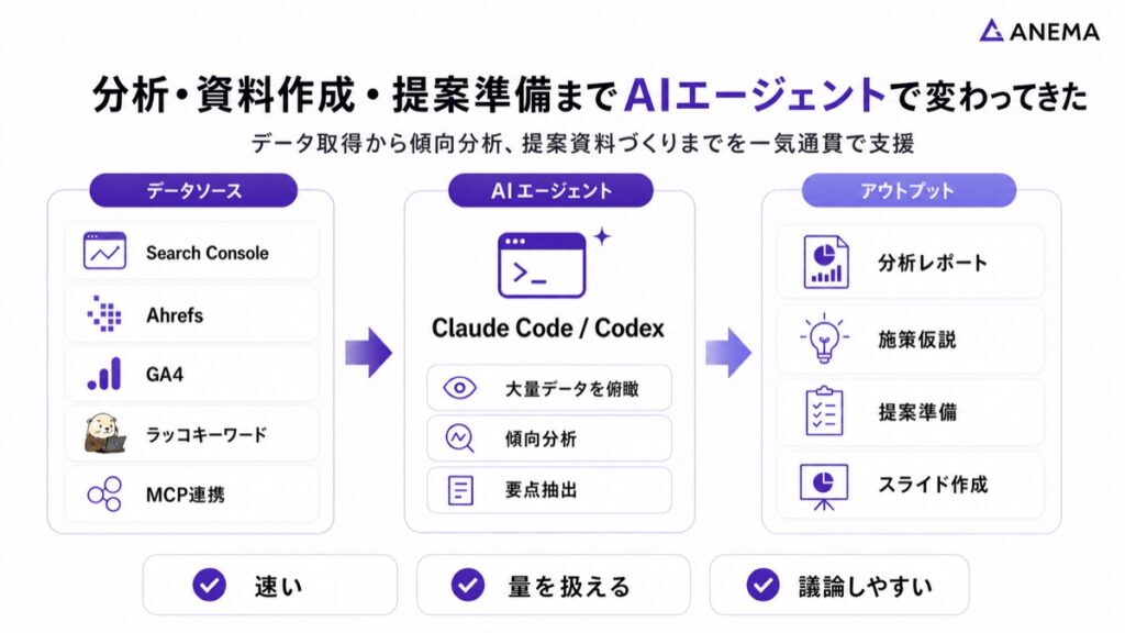 AIエージェントは分析から資料作成まで使える