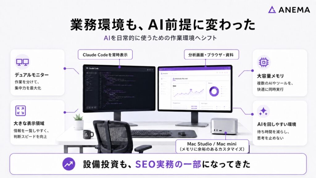 AIをガンガン回すと、ディスプレイの表示領域もメモリも食うので、サブモニターを増やしたり、メモリの大きいMac Studioに買い替えた