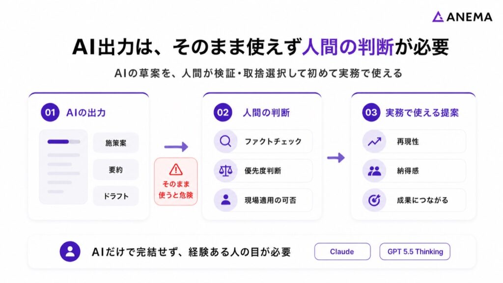 AI回答は、そのままはSEO実務に使えない