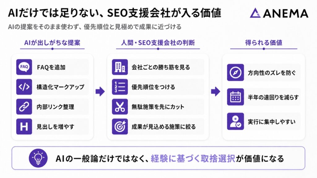 2026年にSEO支援会社が入る価値とは