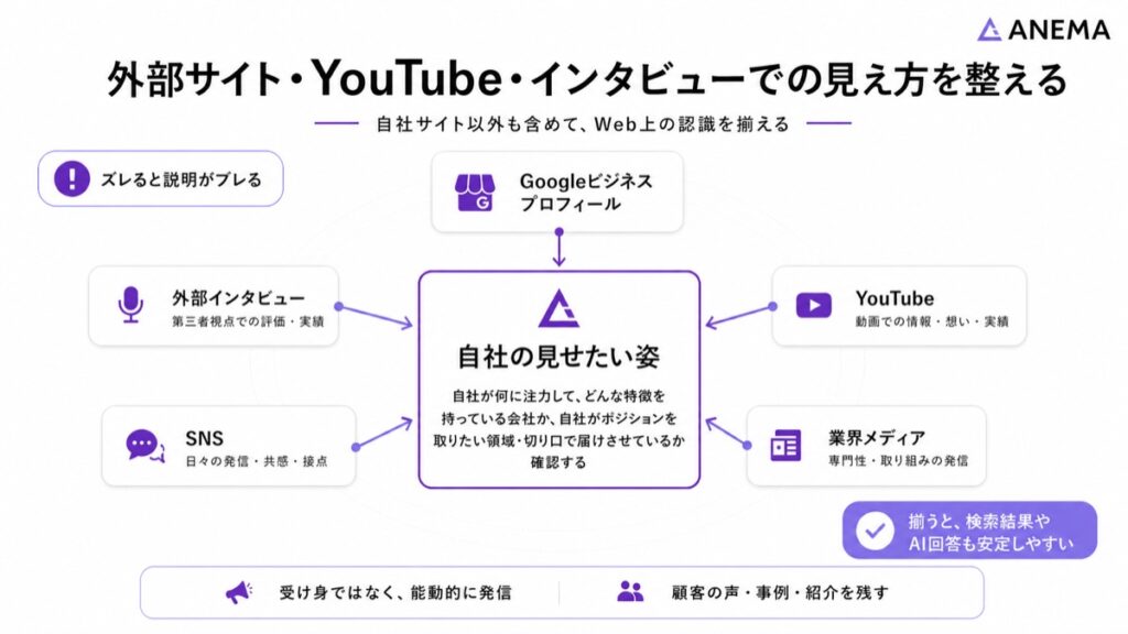 外部メディアでの露出文脈をSEO担当者が守る