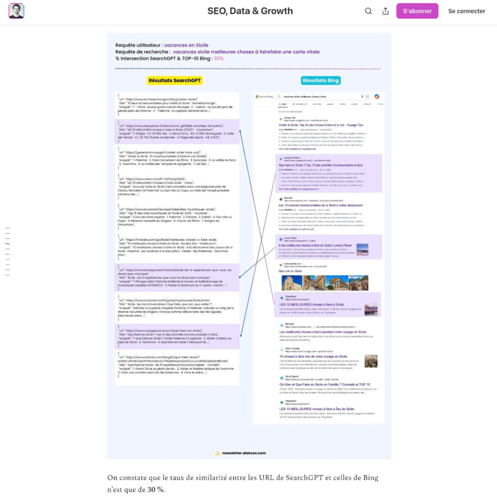 ChatGPTがWEB検索する際にBingを使っていると私は3月の動画で紹介したのですが、現在はGoogleに切り替わっている