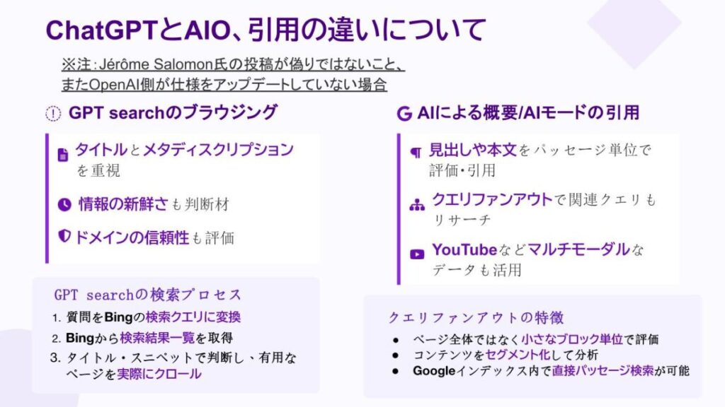 ChatGPTとAIO、引用の違いについて