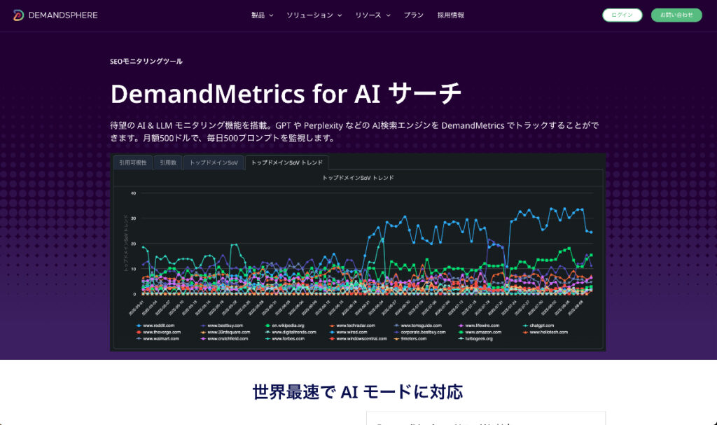 AI モードも分析できる、「DemandMetrics for AI サーチ」