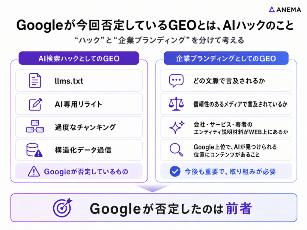Googleが今回否定しているGEOとは、AIハックのこと