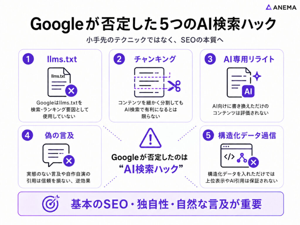 Googleが否定した5つのAI検索ハック