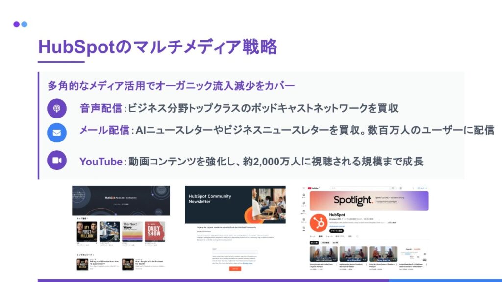 HubSpotのマルチメディア戦略