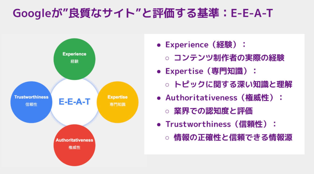 E-E-A-Tとは