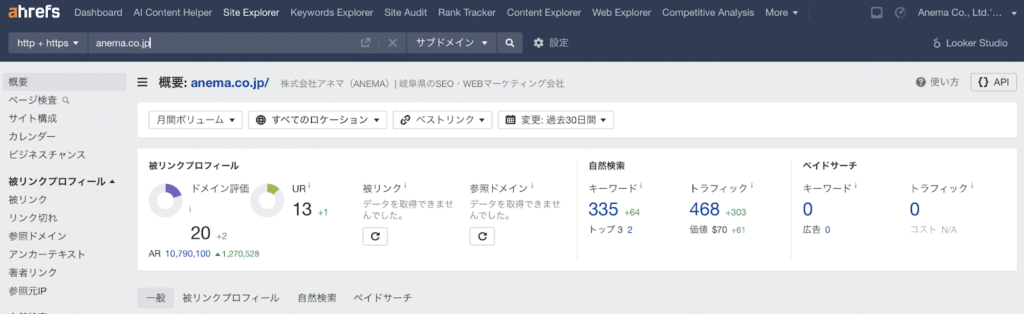 ahrefsによるDR分析