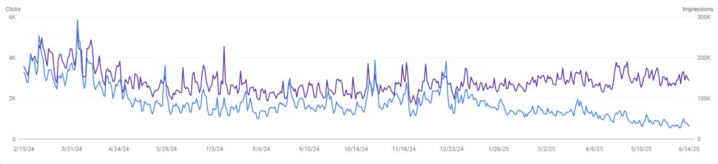 AIによる概要（AI Overviews）で痛いのは、グレート・ディカップリングの存在