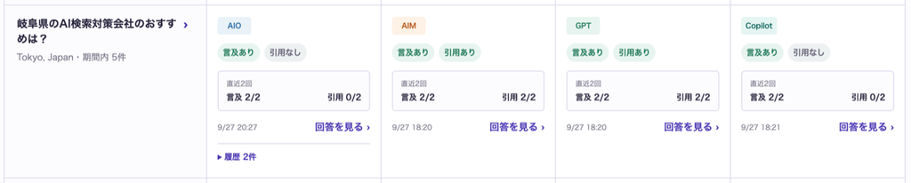 AIO、AIモード、ChatGPT、Copilotごとに言及と引用の有無を分けて表示した社内分析画面