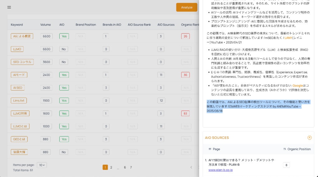 thruuuのMy AI Overview Reports