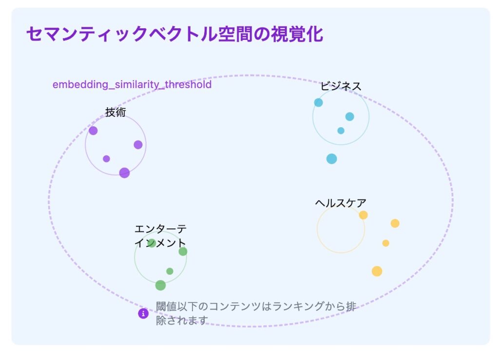 セマンティック検索のイメージ