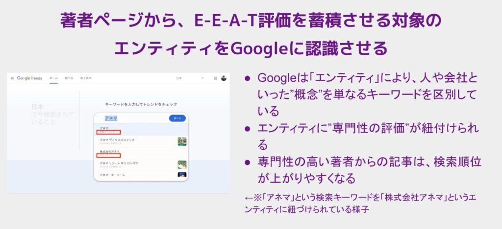 エンティティの重要性