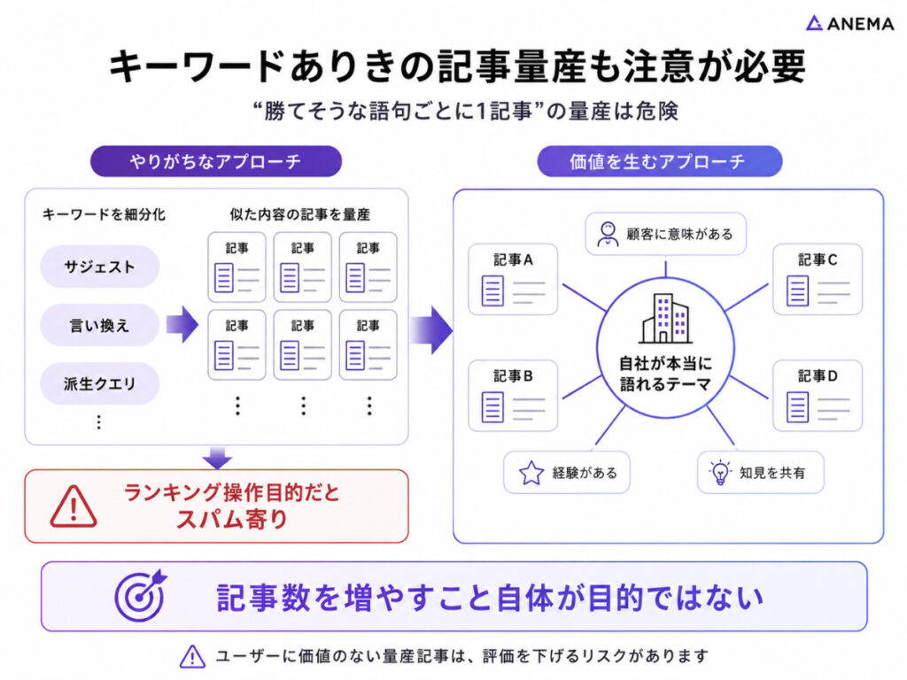 キーワードありきの記事量産も注意が必要