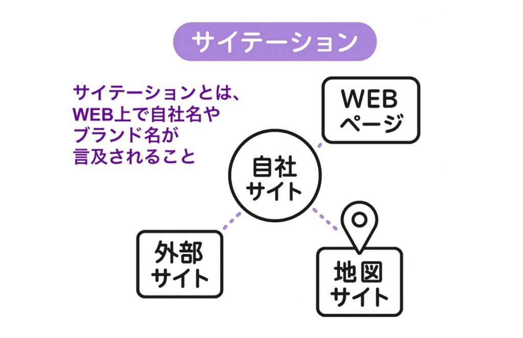 サイテーションとは