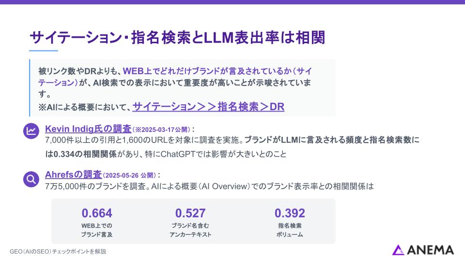 サイテーション・指名検索とLLM表出率は相関