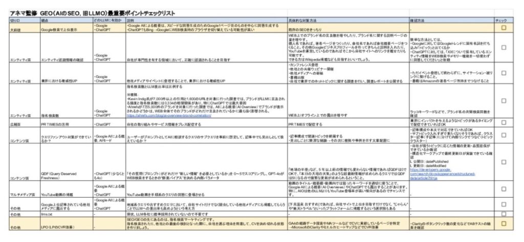 アネマ監修 GEO(AIのSEO, 旧LLMO)最重要ポイントチェックリスト