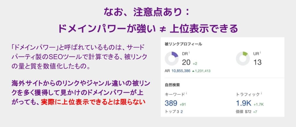 ドメインパワーが強い≠上位表示できる
