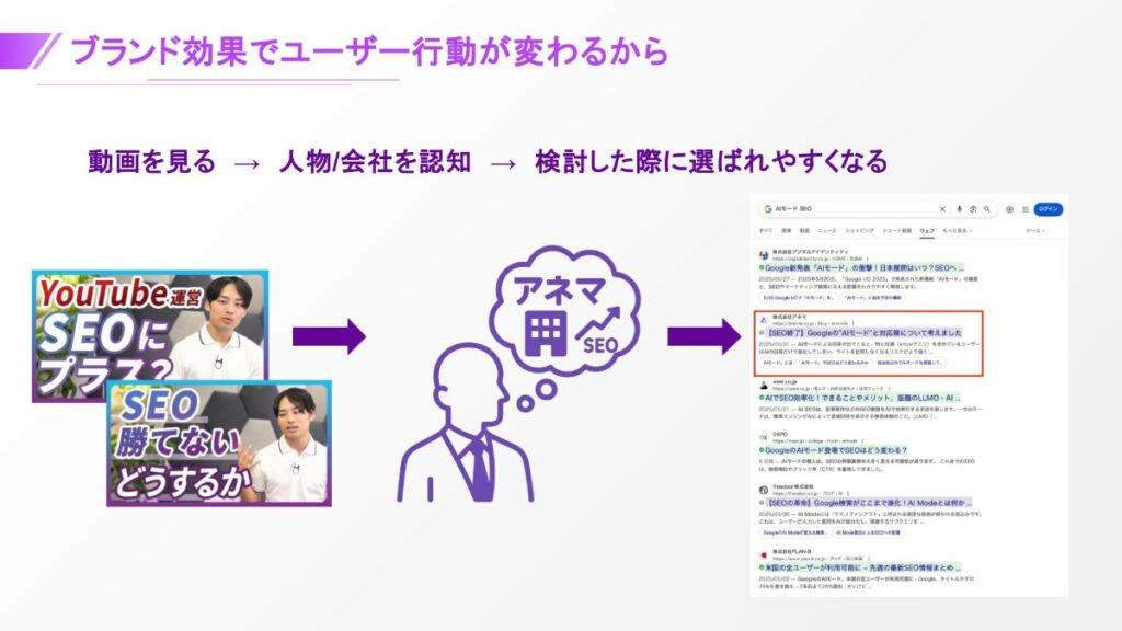 ブランドを認知した読者のユーザー行動が変わるから