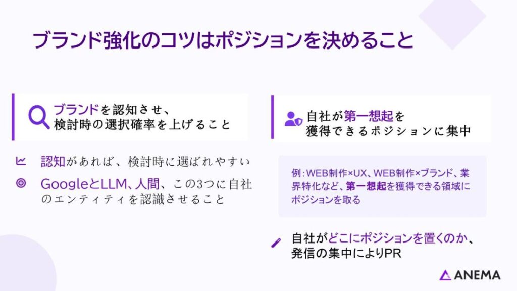 ブランド強化のコツはポジションを決めること