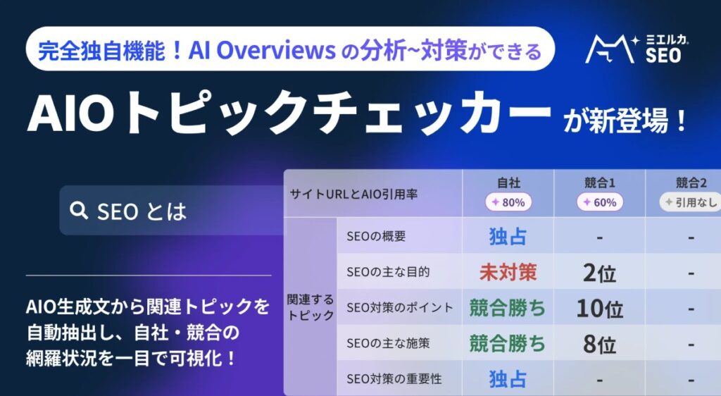 ミエルカSEOの「AIO トピックチェッカー」