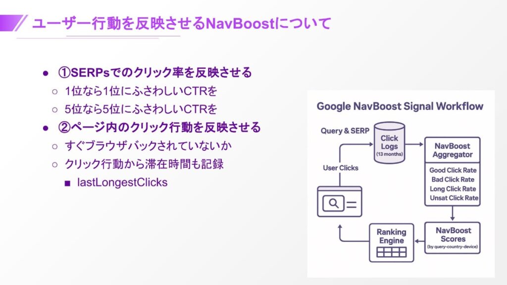ユーザー行動を反映させるNavBoostについて