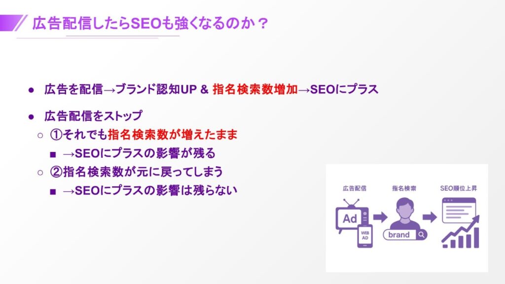 広告配信したらSEOも強くなるのか？