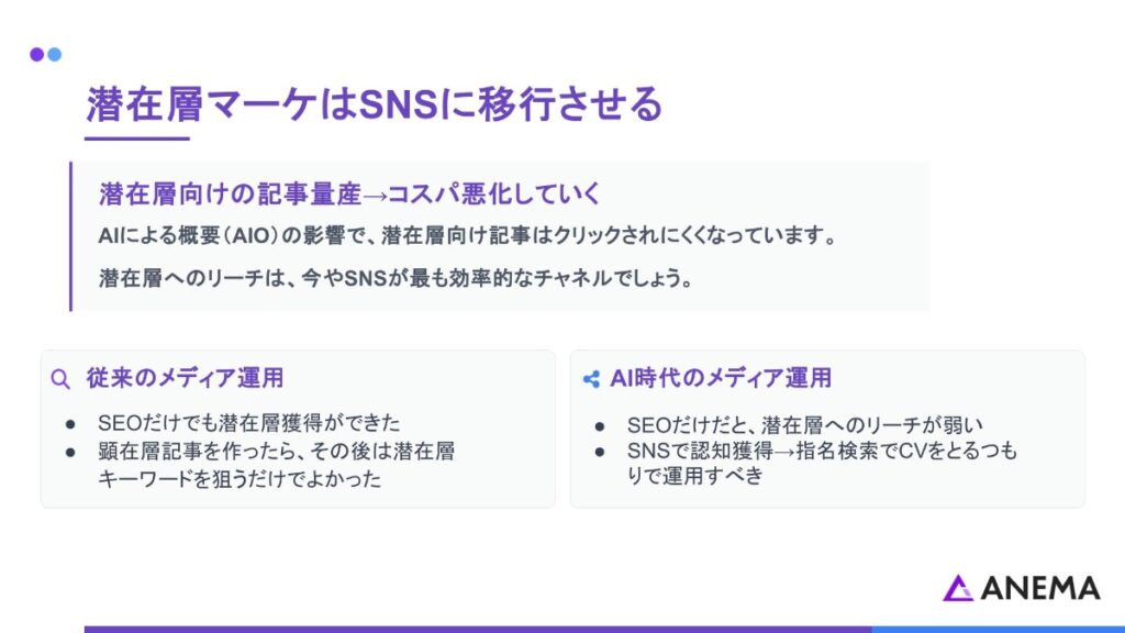 潜在層マーケはSNSに移行させる