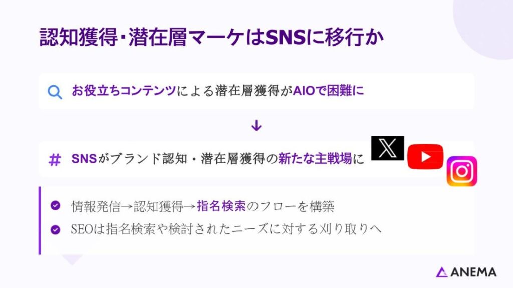 認知獲得・潜在層マーケはSNSに移行か